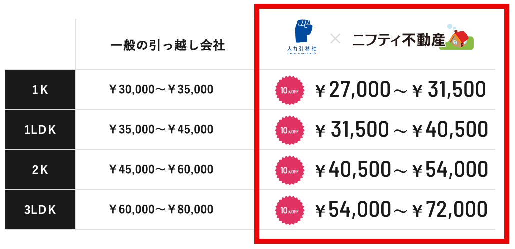 実際の事例を紹介します