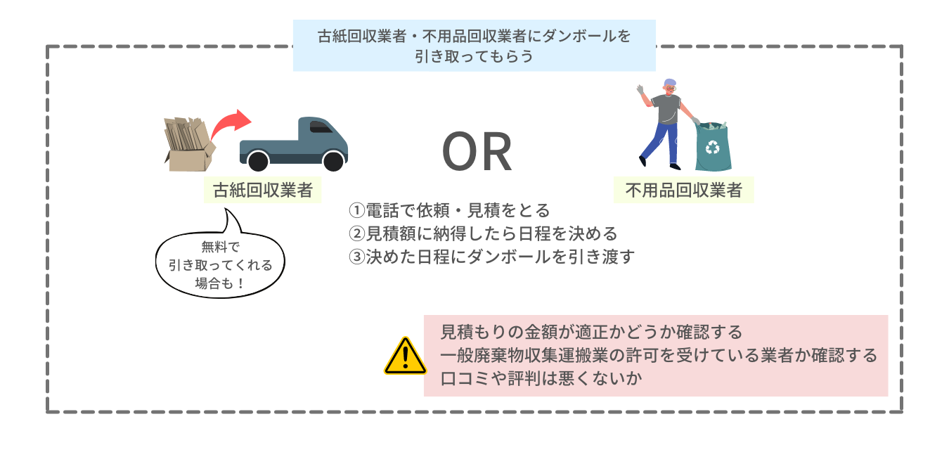 古紙回収業者・不用品回収業者にダンボールを引き取ってもらう