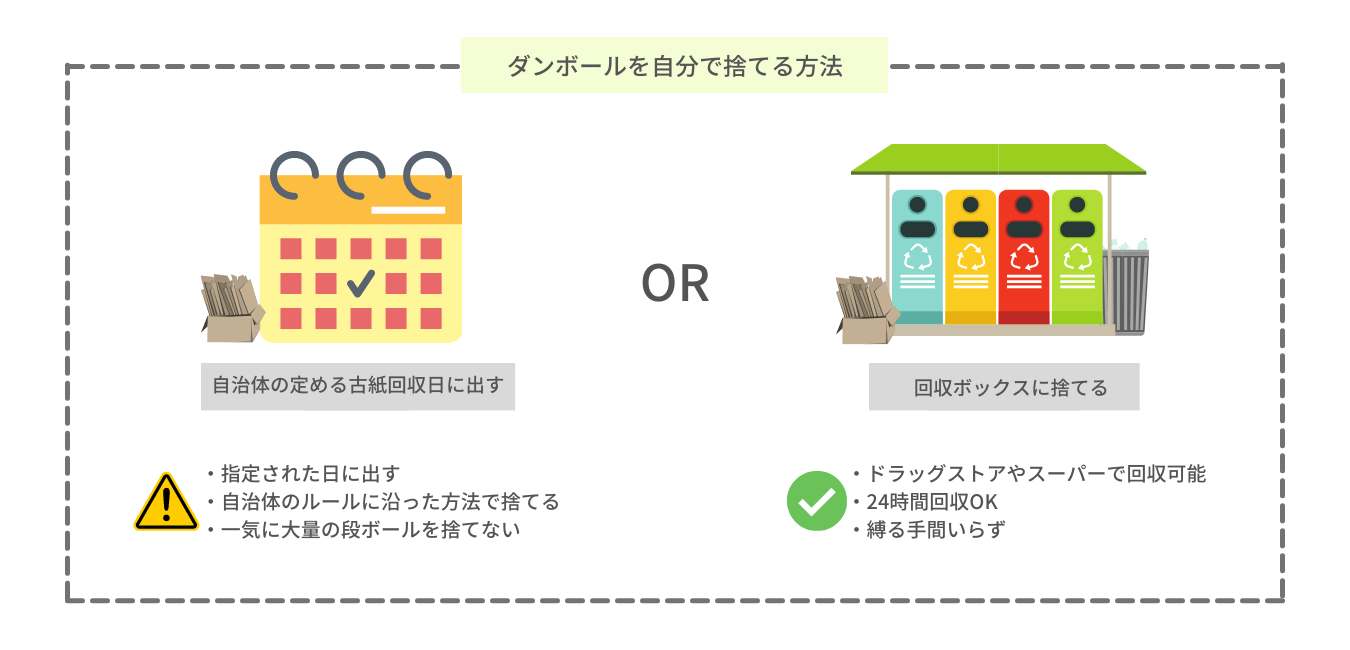 ダンボールを自分で処分する方法