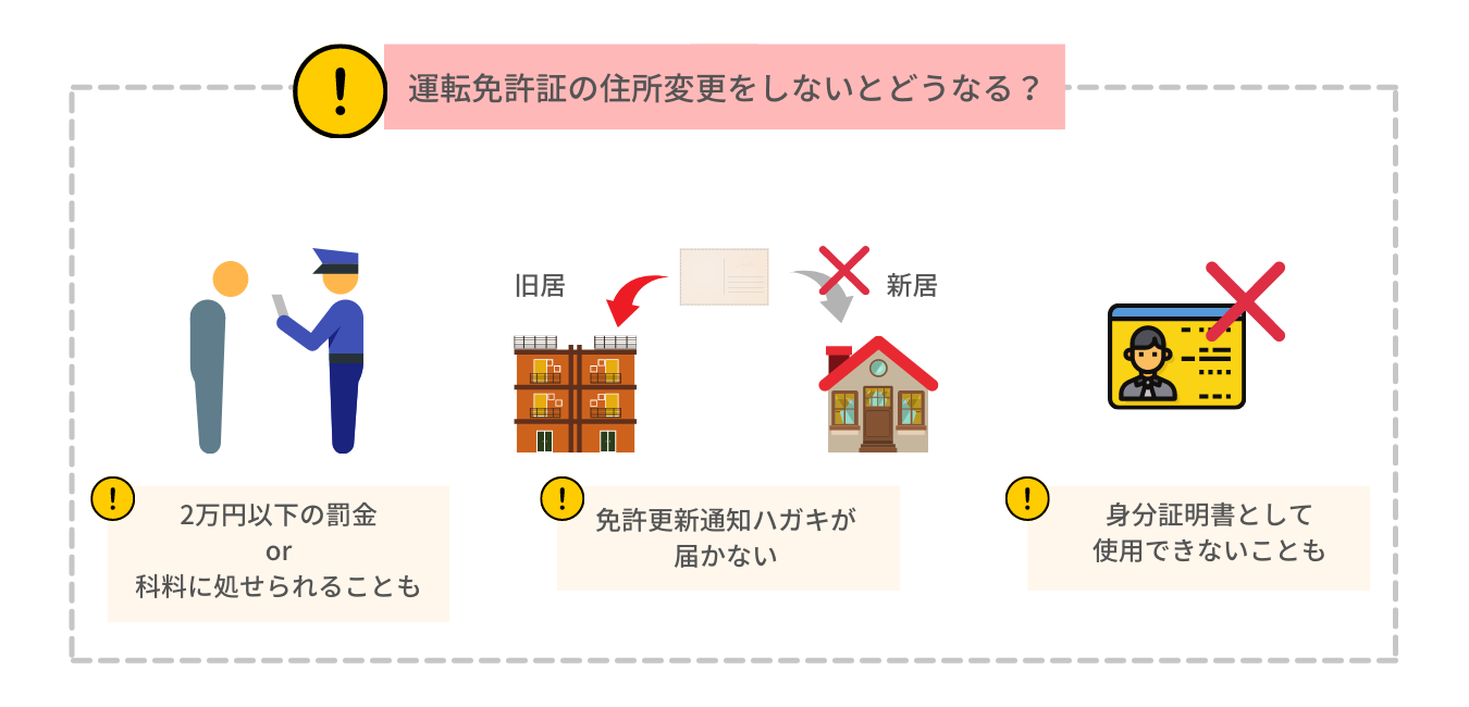 引越したら運転免許証の住所変更を忘れずに 手続きに必要なものや変更しなかった場合を解説 ニフティ不動産 引越しコラム 引越したら運転免許証の住所変更を忘れずに 手続きに必要なものや変更しなかった場合を解説 ニフティ不動産 引越しコラム