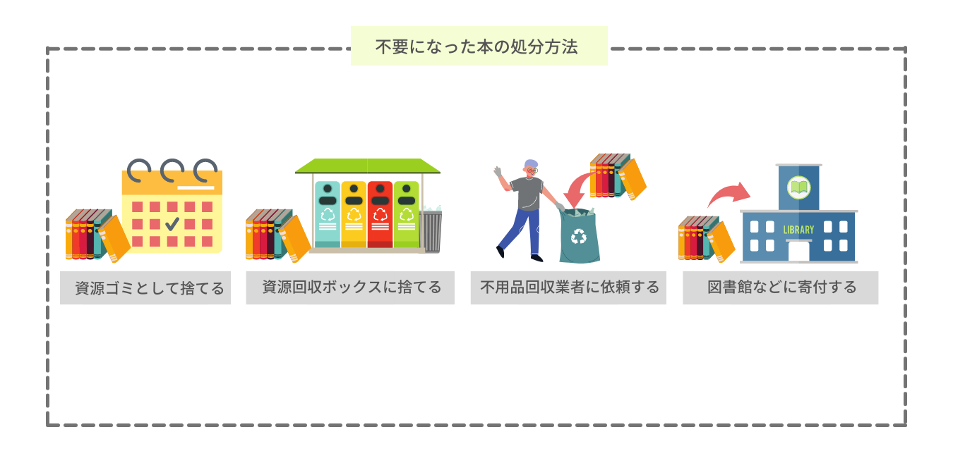 引越しを機に不要になった本を処分する方法