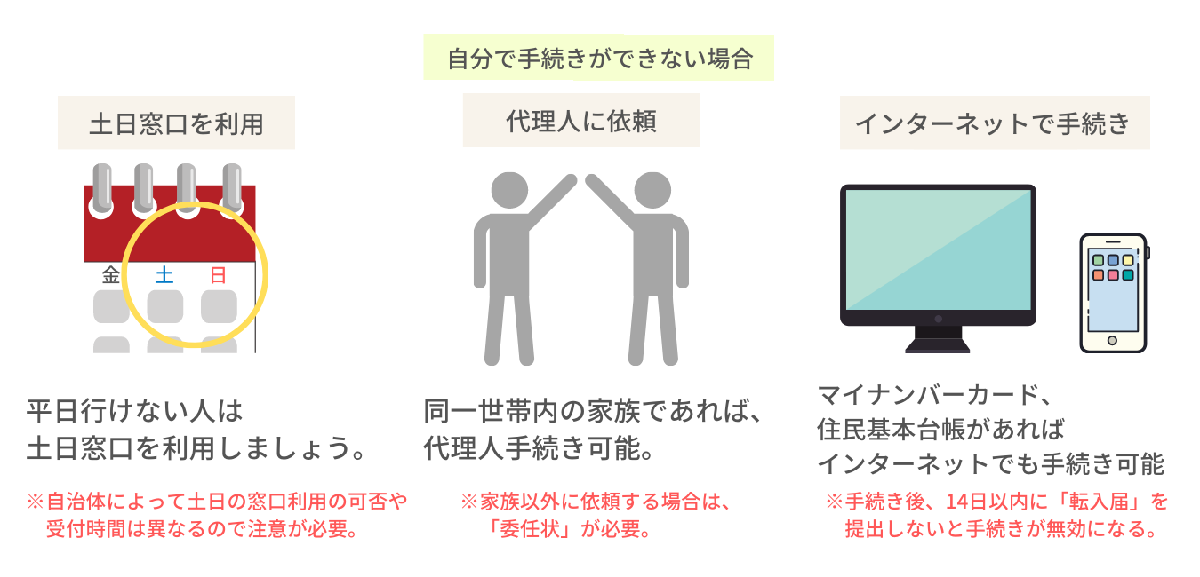 自分で役所へ行き、手続きができない場合