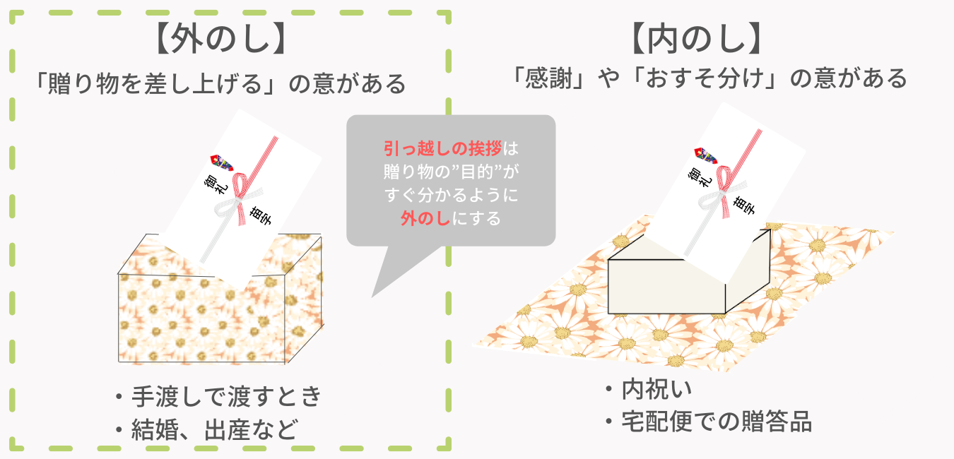 引越しの挨拶で必要なマナーとは いつ どの範囲まで どうやって挨拶すべきか解説 ニフティ不動産 引越しコラム 引越しの挨拶で必要なマナーとは いつ どの範囲まで どうやって挨拶すべきか解説 ニフティ不動産 引越しコラム