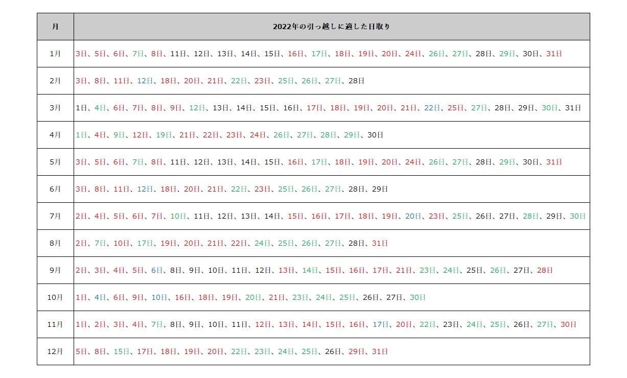 引越しにおすすめの日取りはいつ 縁起の良い吉日をカレンダーで紹介 ニフティ不動産 引越しコラム 引越しにおすすめの日取りはいつ 縁起の良い吉日をカレンダーで紹介 ニフティ不動産 引越しコラム