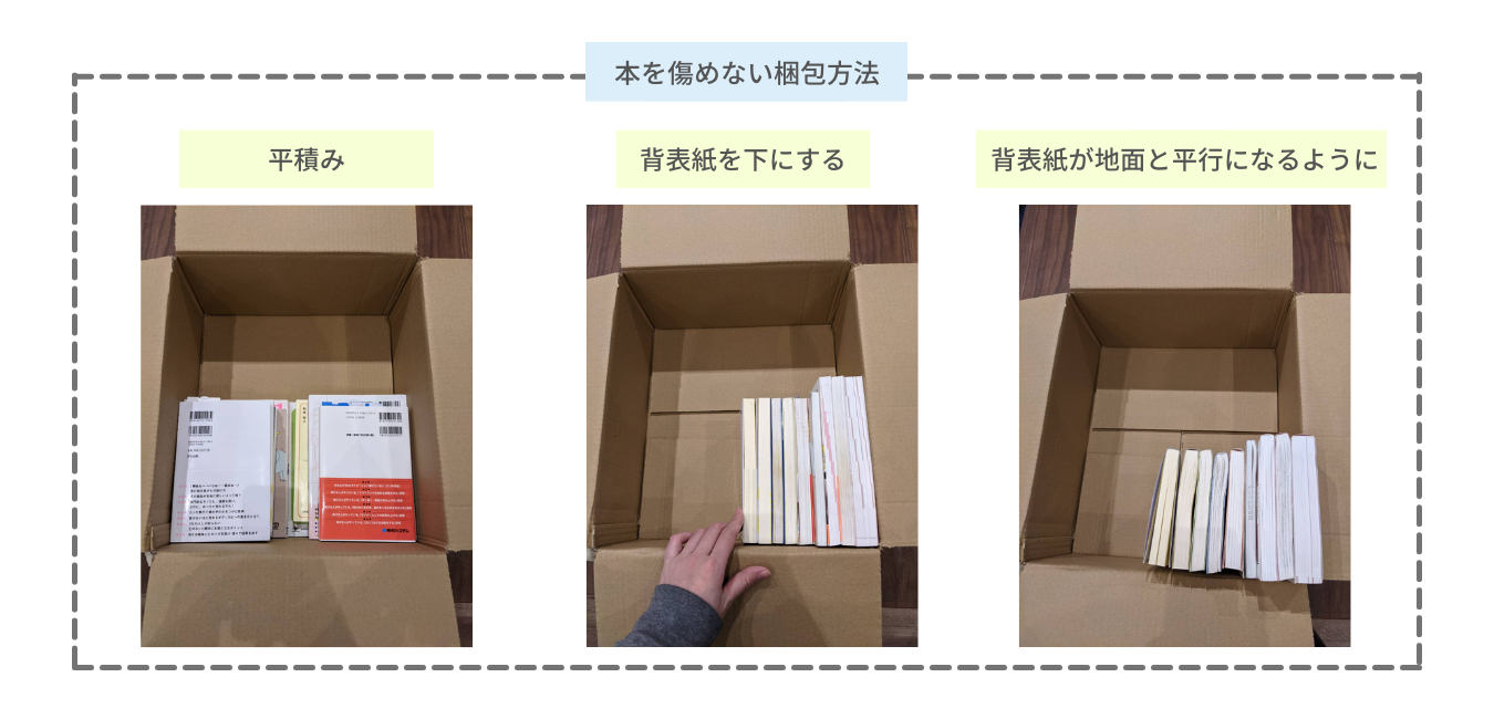 引越しで本を荷造りする方法 梱包方法 詰め方のポイントを解説 ニフティ不動産 引越しコラム