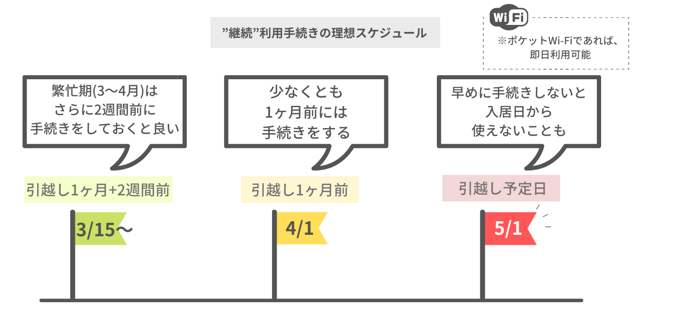 5 引越し ガス 電話 何日前 Lates