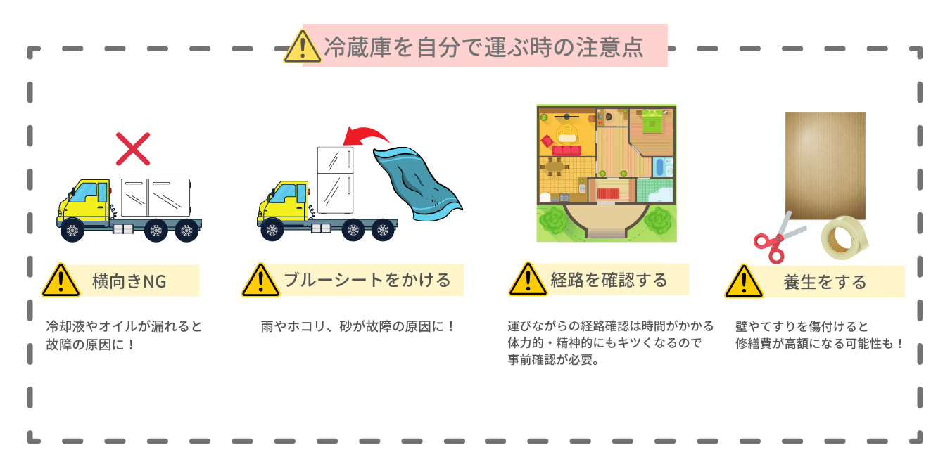 搬出・搬入経路を確認しておく