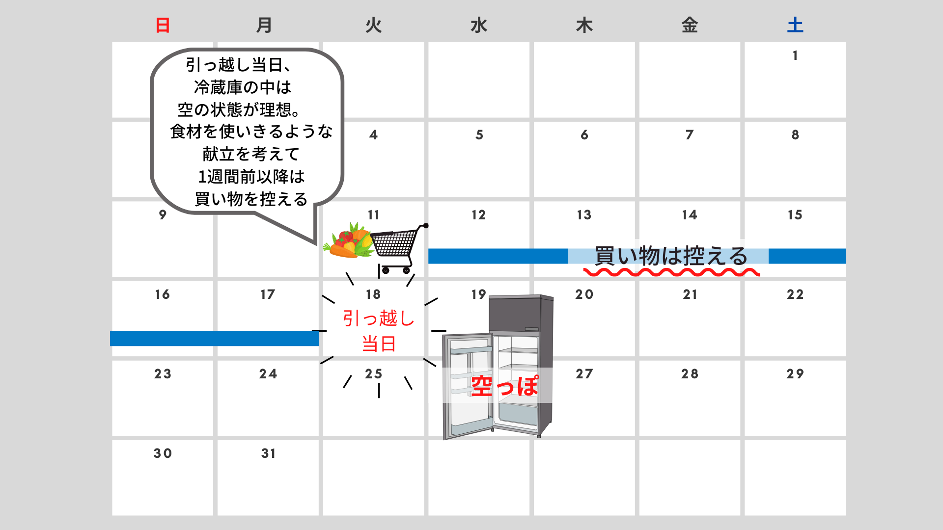 冷蔵庫は空っぽになるように計算する
