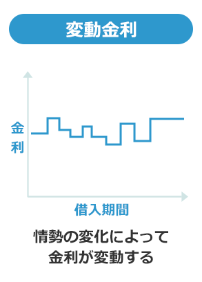 全期間固定金利型